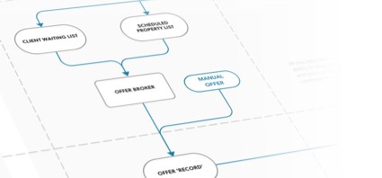 Scrum Development Team Roles And Responsibilities Fluent