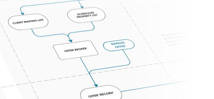 A workflow image from Fluent in Cambridge