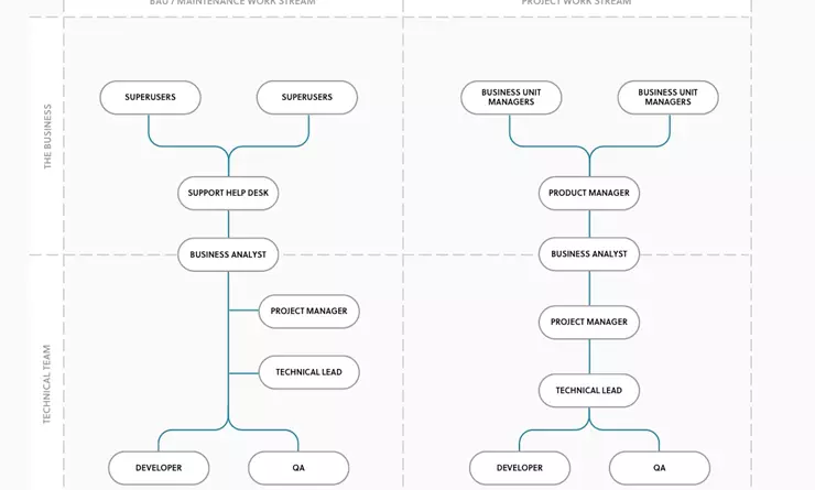 Software Development Team – Key Roles & Structure