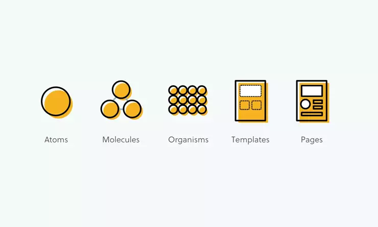 Blog Design System