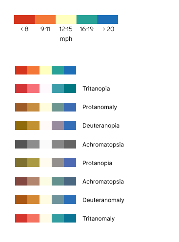 simulation-of-colour-vision-deficiencies