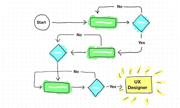 UX Design Fluent Cambridge