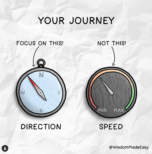 direction is important